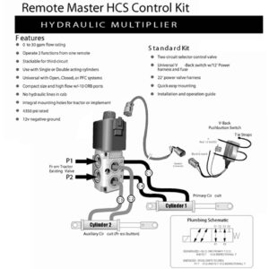 HCS Control Valve Kit | Eterra